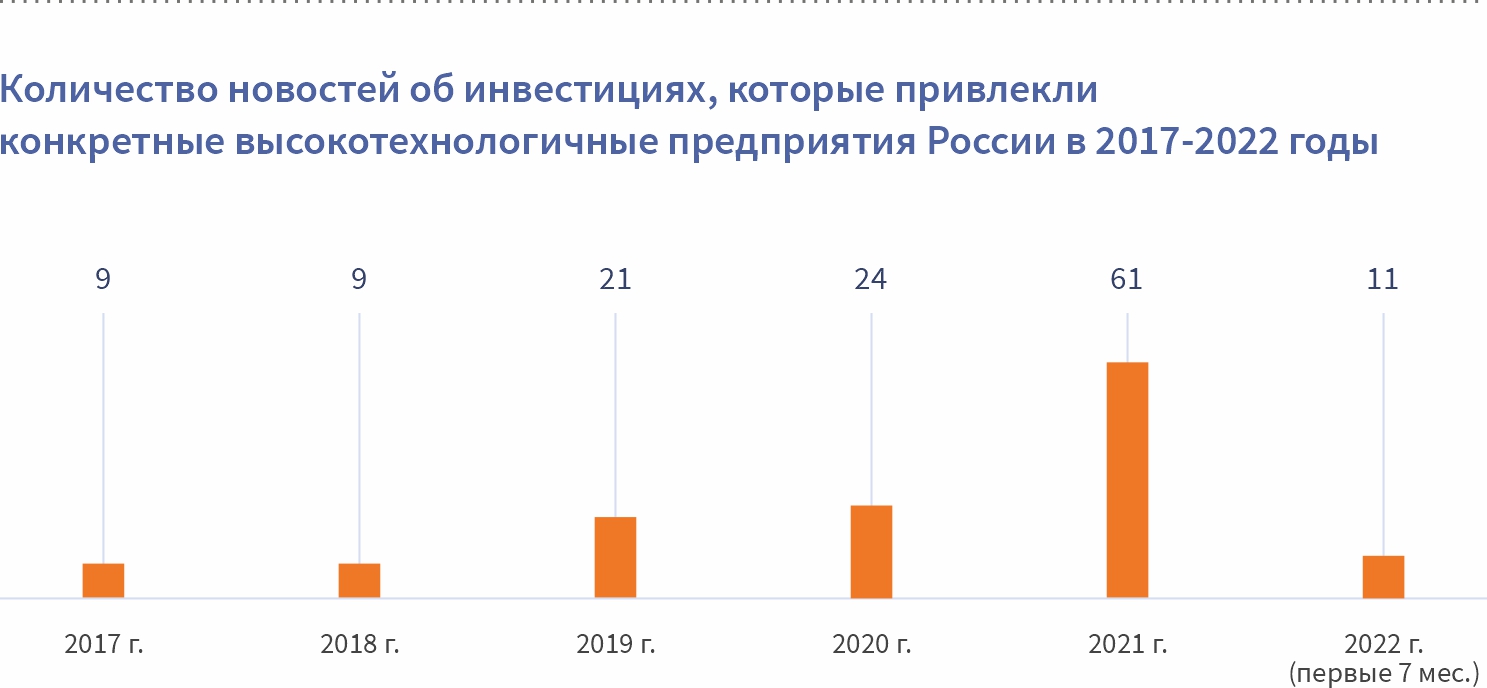 Проект рассчитан на три года объем инвестиций 126 млн