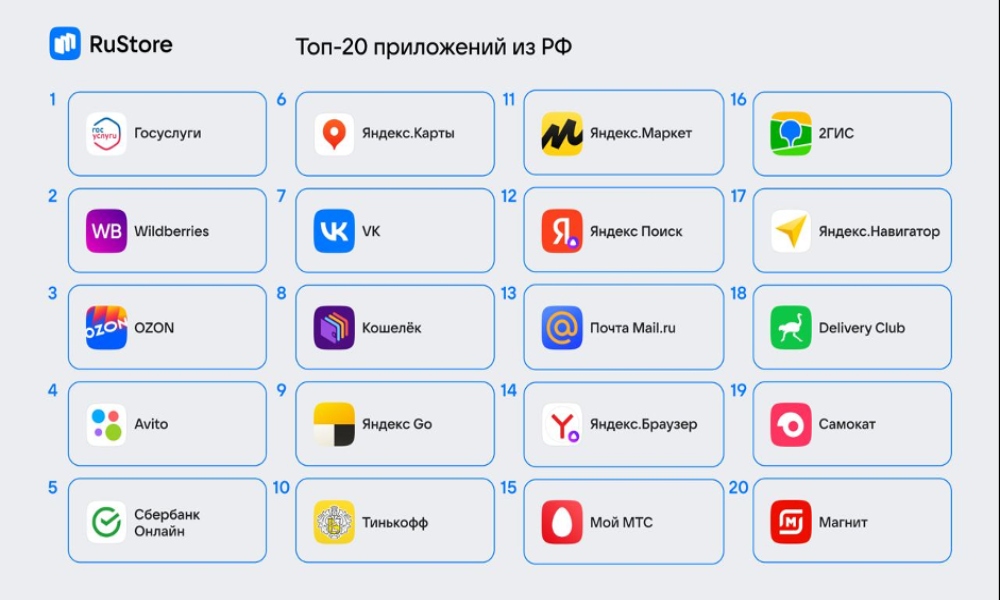 Самые популярные российские приложения доступны в RuStore
